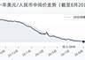 8月20日人民币兑美元中间价调升46个基点，报6.7808