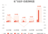 长飞光纤：上半年归母净利润29.25亿元，同比增长888.88%