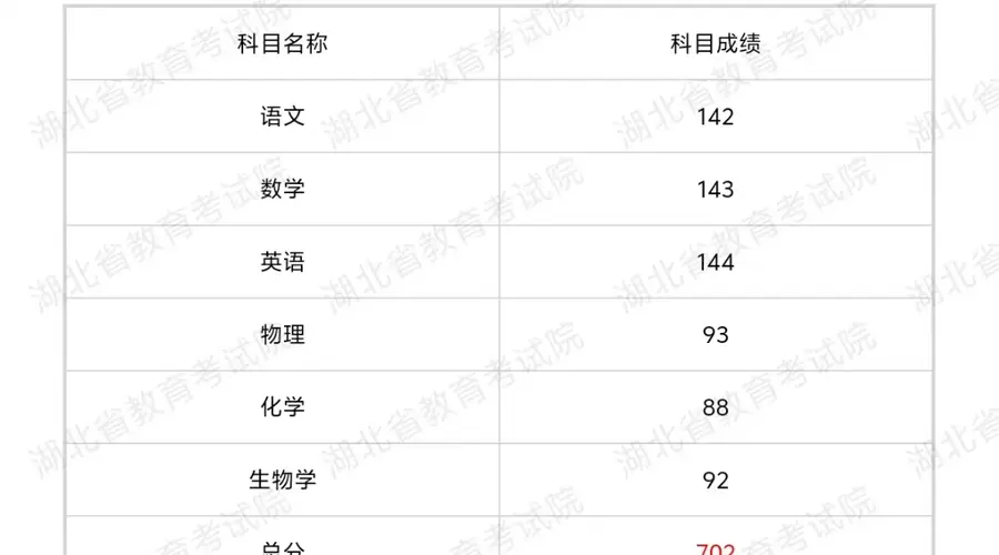 高考702分没选清北，他的理由，让考生和家长突然清醒了