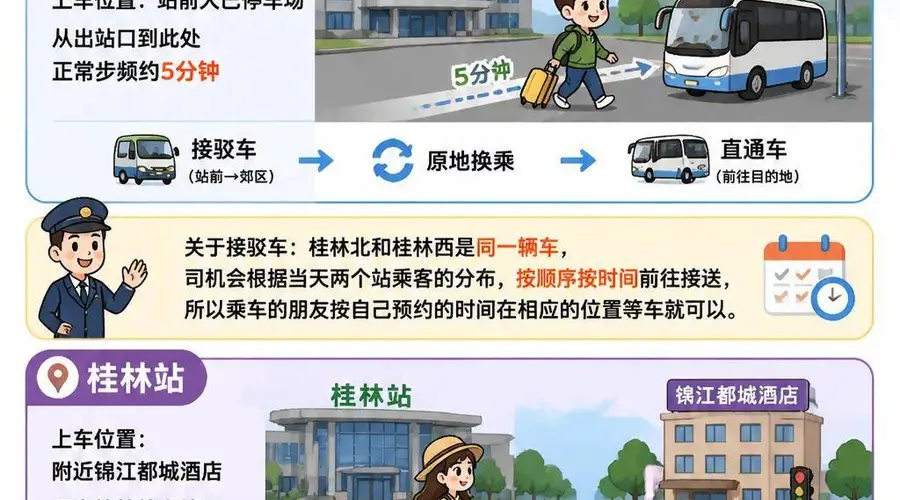 桂林哪个车站有直达龙脊金坑大寨的交通？龙脊梯田旅游攻略！