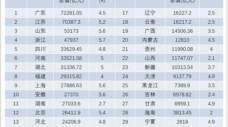 文旅热流量难转GDP?十个省份游客消费数据释因