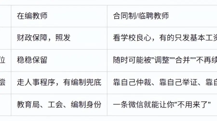 编外教师的"生育惩罚"——3万块，买断一个哺乳期女教师的职业生