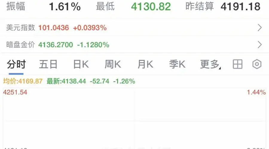 油价,暴跌!