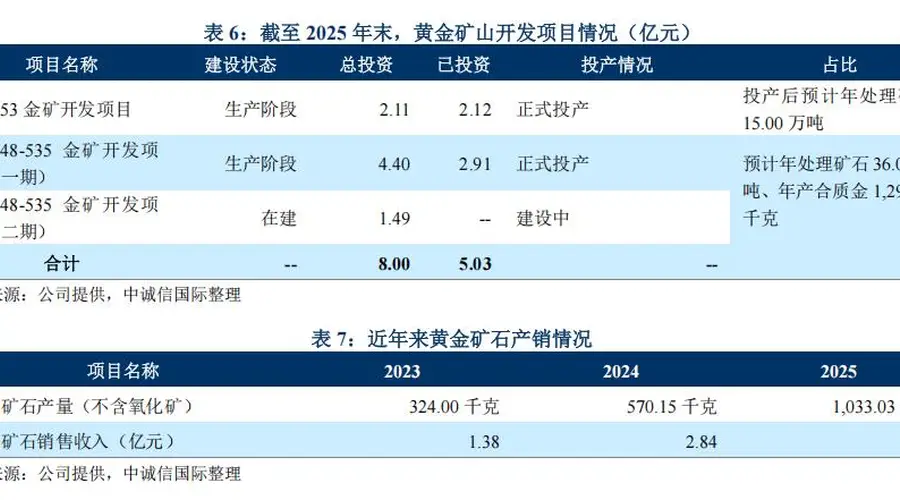 河南黄金集团来了