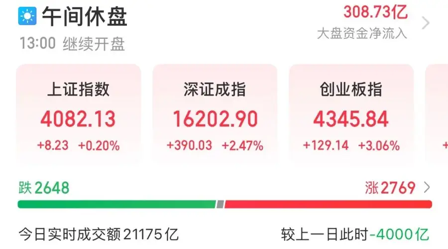 A股,又被“光”点燃