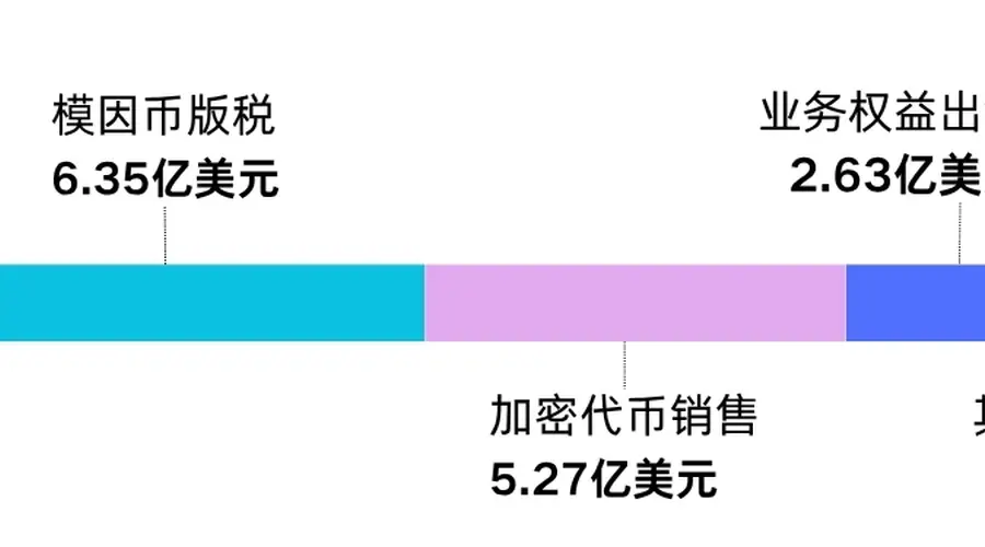 释新闻|创下美国总统新纪录,特朗普重返白宫首年赚了多少钱?