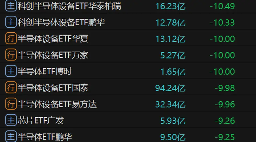 巨震中,超百亿元加仓