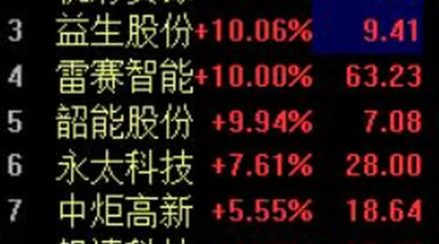 中报预增季爆发！益生股份等4股涨停，业绩暴增超42倍