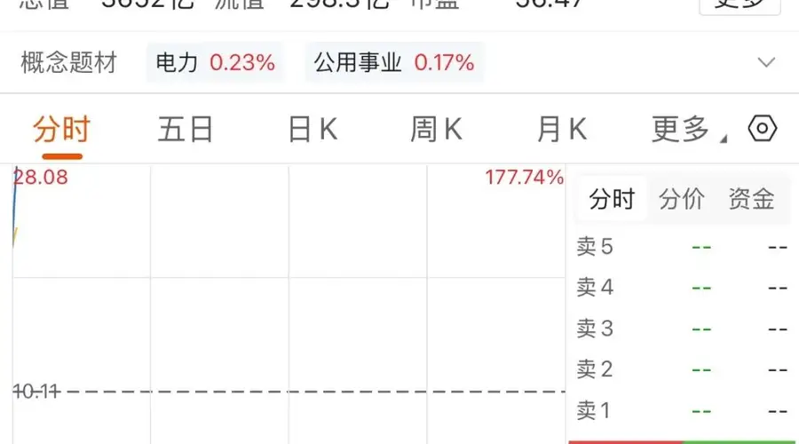 大型IPO今日上市,两分钟触发临停!