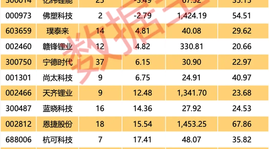 电池新国标落地 受益股揭秘（附名单）