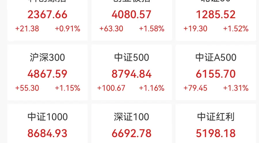 宇树引爆A股，涨停潮来了！“同花顺崩了”，上热搜