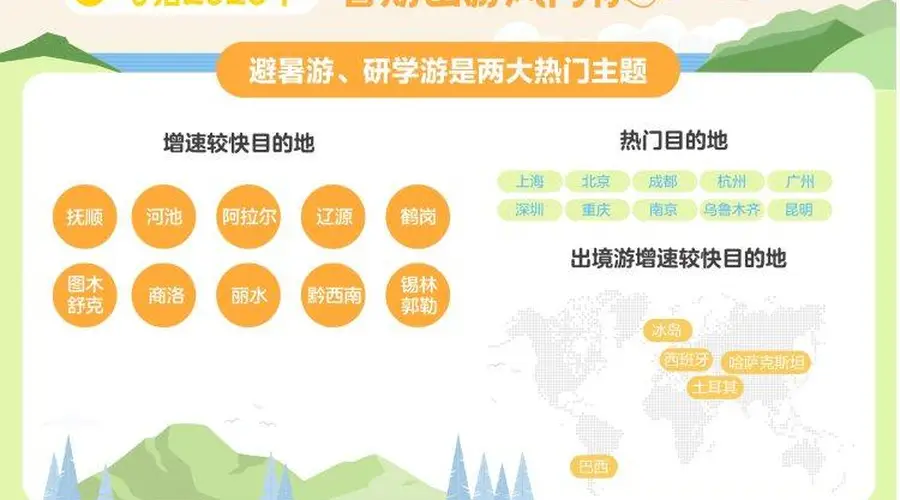 重庆又是“热门”!暑期亲子游、毕业游这些宝藏目的地火了