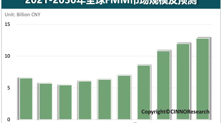 国产FMM龙头获国资加持 寰采星Pre-IPO轮引入合肥国投