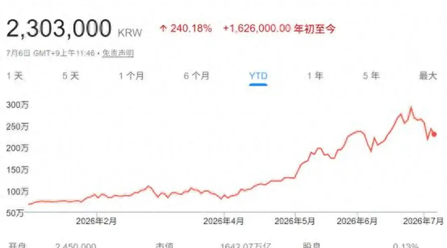 全球科技投资者翘首以待!存储巨头SK海力士周五将登陆纳斯达克