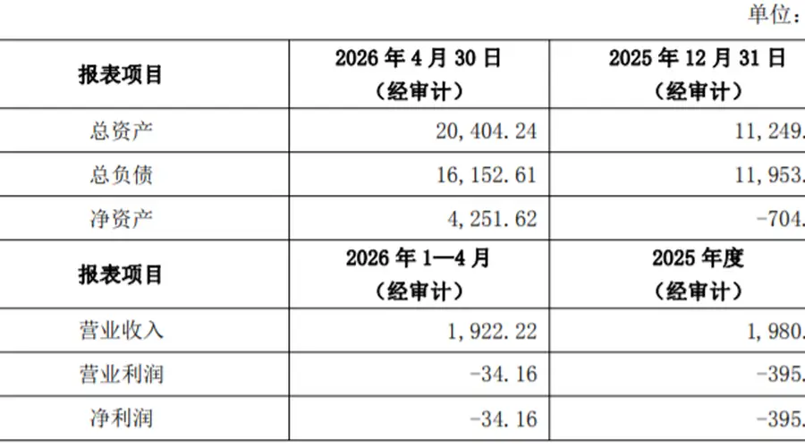 半年估值暴增2.37倍，先导基电拟20亿收购实控人旗下被拆分后的资产