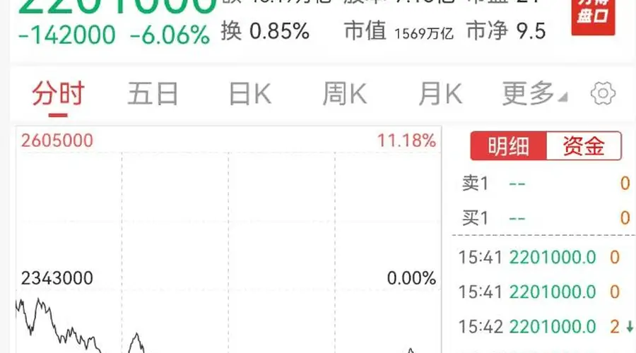 杠杆悲剧来了!2倍做多海力士、三星惨烈“腰斩”,A股科技股遭殃,天孚通信、亨通光电、烽火通信等多只大牛股已回撤超30%