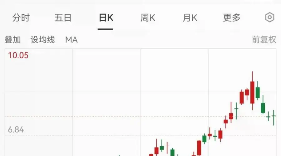 000725,上半年净利预增54%-69%!玻璃基板业务影响几何?