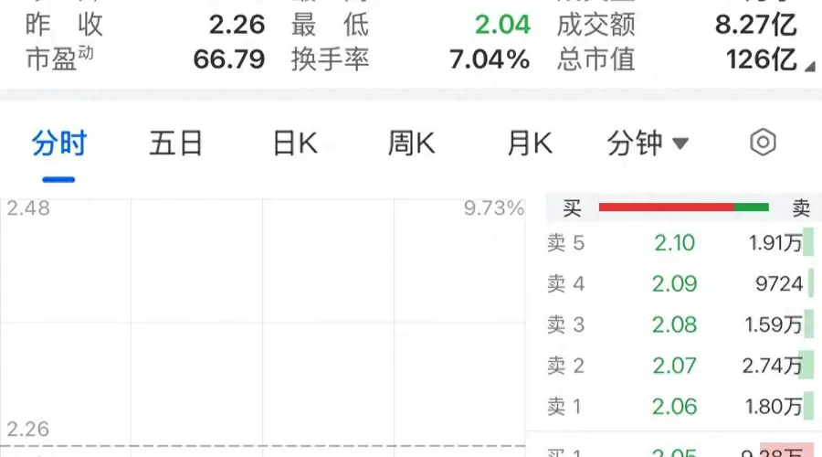 中公教育，股价大跌