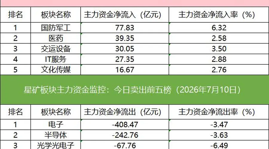 「数据看盘」多家机构联手外资抢筹金风科技,量化资金激烈博弈昊华科技