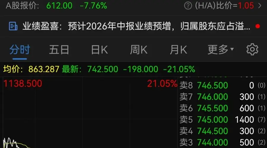 港股半导体板块重挫，兆易创新大跌21%！商业航天板块大涨，创新药概念股拉升｜港股收盘