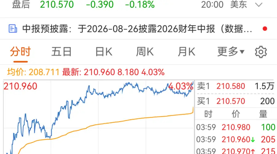 突传重磅!美国,拟放宽芯片出口限制!针对这一国家