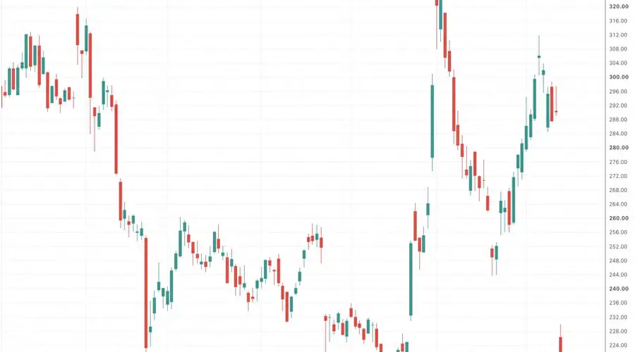 IBM惨烈下跌超20%比肩1987年股灾 发生了什么？