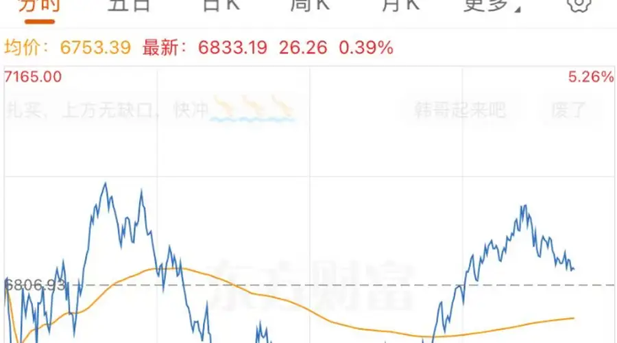 刚刚,韩国四部门出手!股市大反转,SK海力士涨超3%,此前曾跌9%!韩股大震荡,120万个账户爆仓,超32万个被强平,本金清零