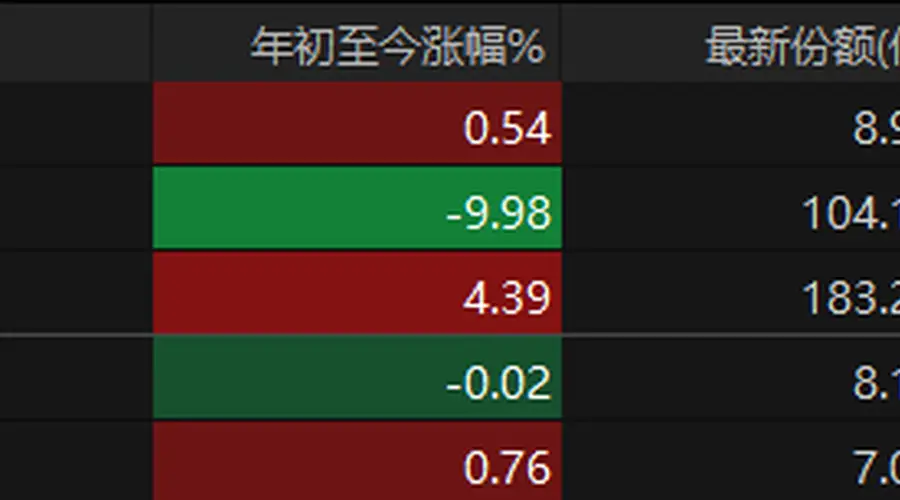 ETF规模第一易主