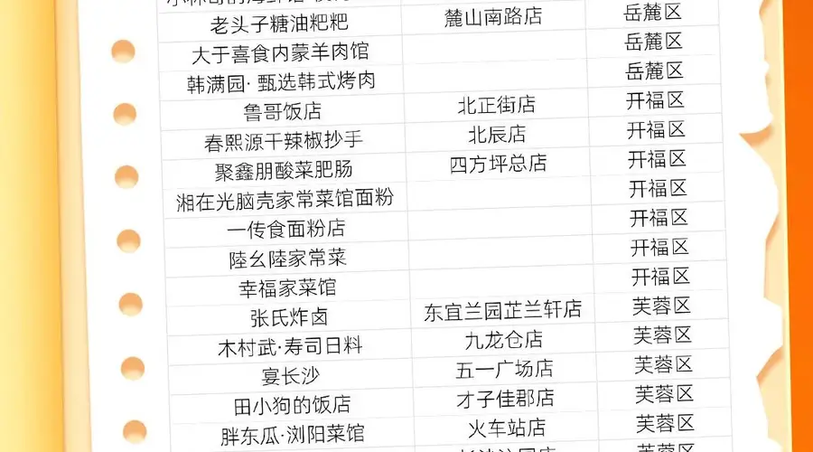 株洲味道，登上“2026大众点评必吃榜”！