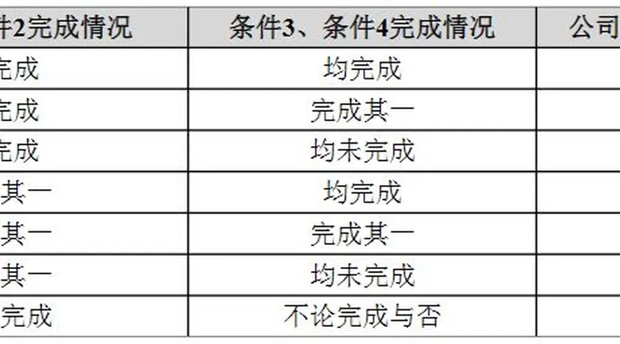 今天国际“20cm”涨停!公司股权激励授予价格一度高于股价
