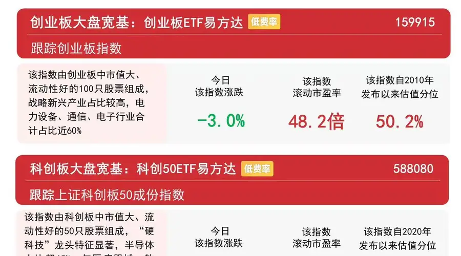 市场震荡回调,影视院线、猪肉等板块逆势活跃,创业板ETF易方达(159915)获超5亿份净申购