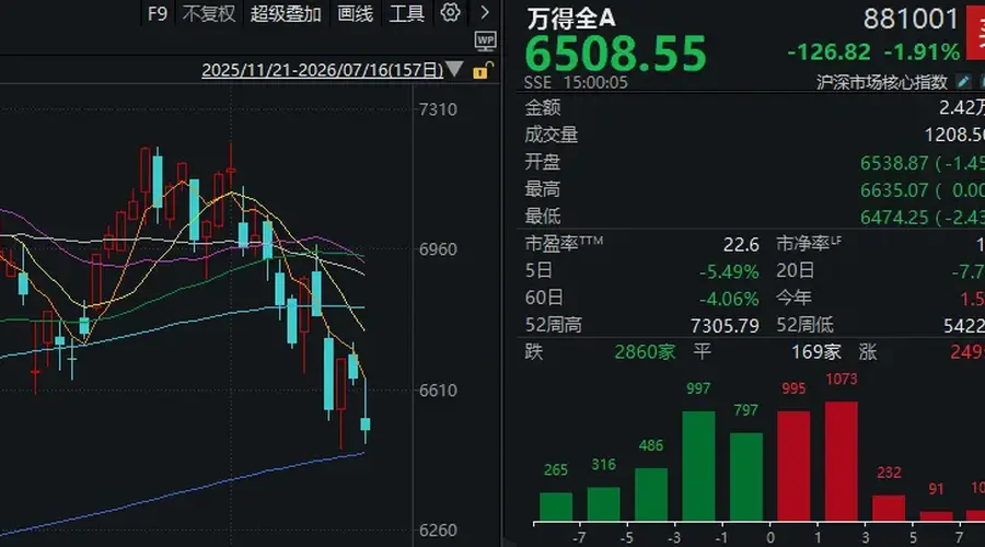 “猴茅”VS“大光”,沪指尾盘失守3900点!今天的A股,你看懂了吗?