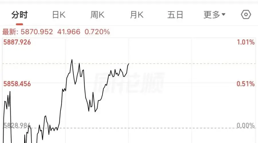 A股继续“喝酒”！白酒行业，出现新信号！