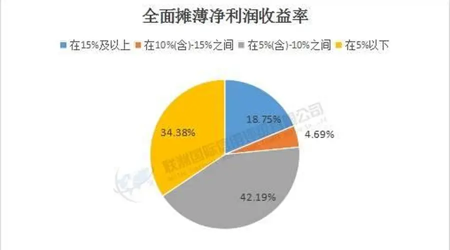 媒体与娱乐业A股上市公司S维度分析：基于2024年度数据（下）