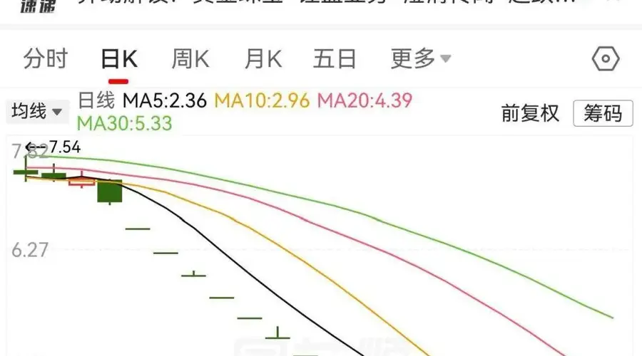 否认“周大福并购”，002731又涨停了