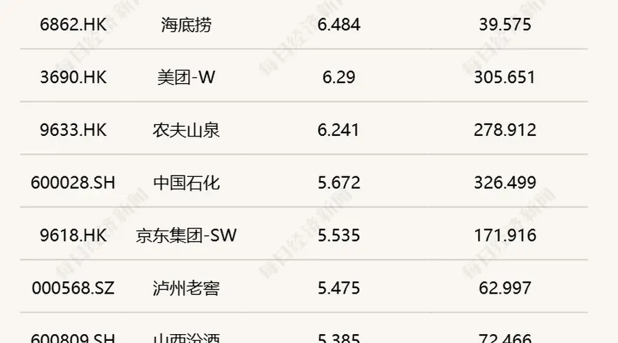 连涨三周!每经品牌100指数本周上涨1.31%