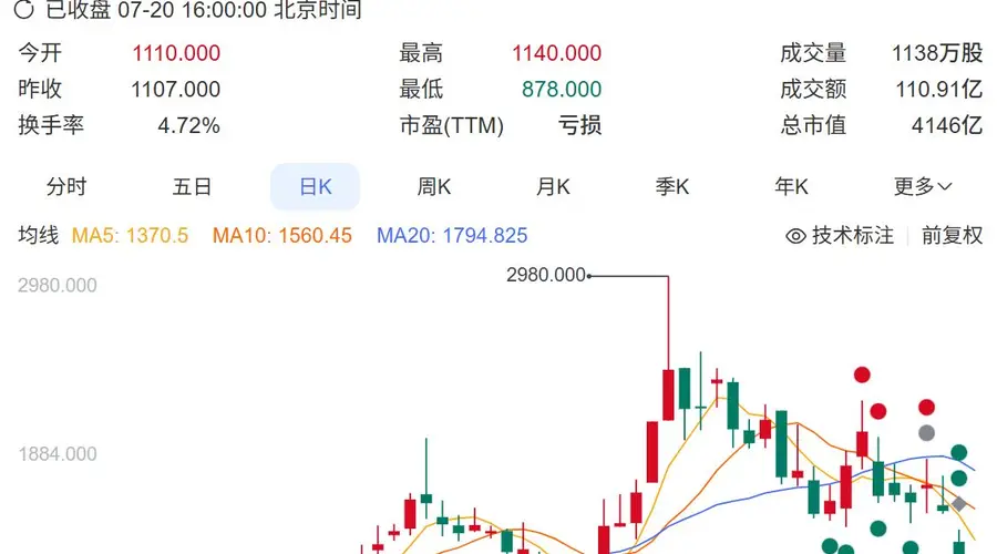 智谱股价跌破千港元 大模型公司估值逻辑转向