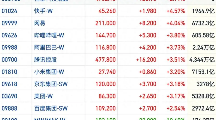 港股风向标|恒指7月以来表现全球领先 多方发声看好中国资产