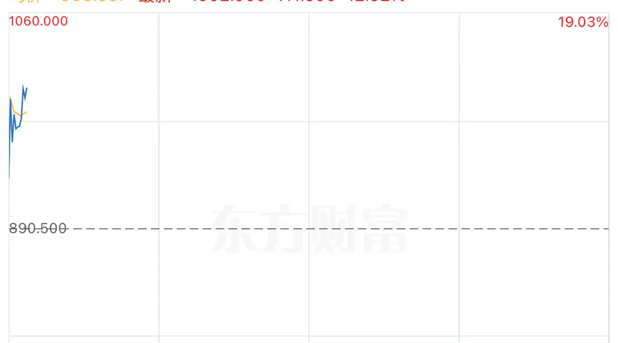 智谱股价大涨超12%股价突破4600亿港元