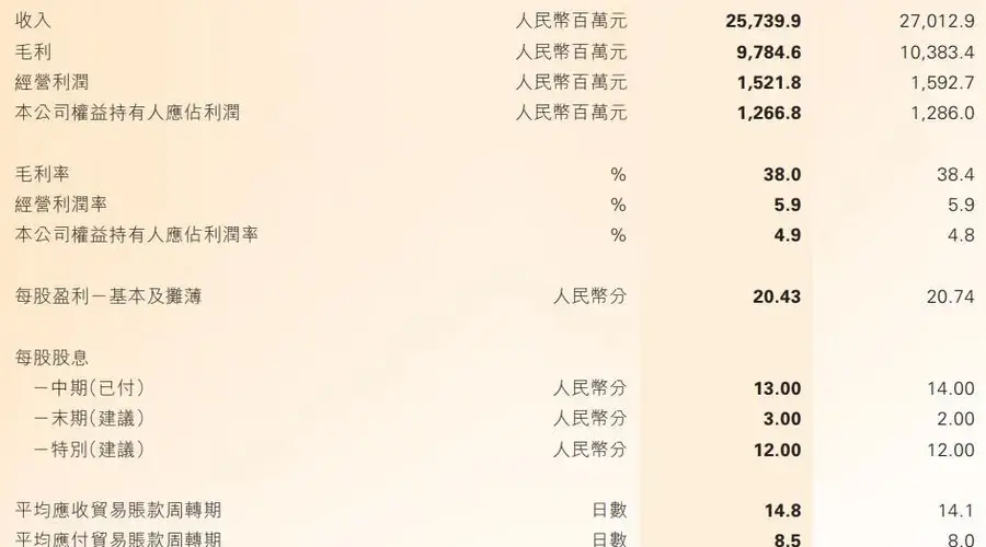 耐克终止与滔搏线上合作 将于2027年1月1日起停止在中国内地销售