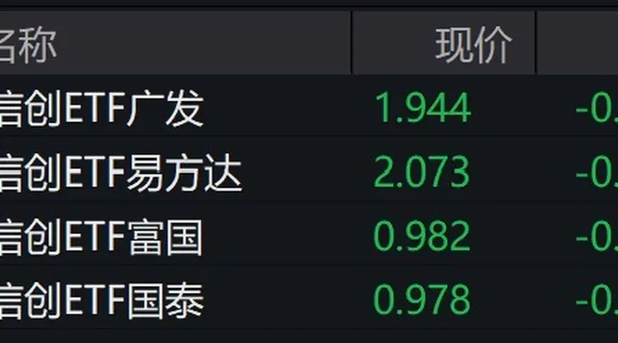 信创概念股走低 信创ETF跌超3%