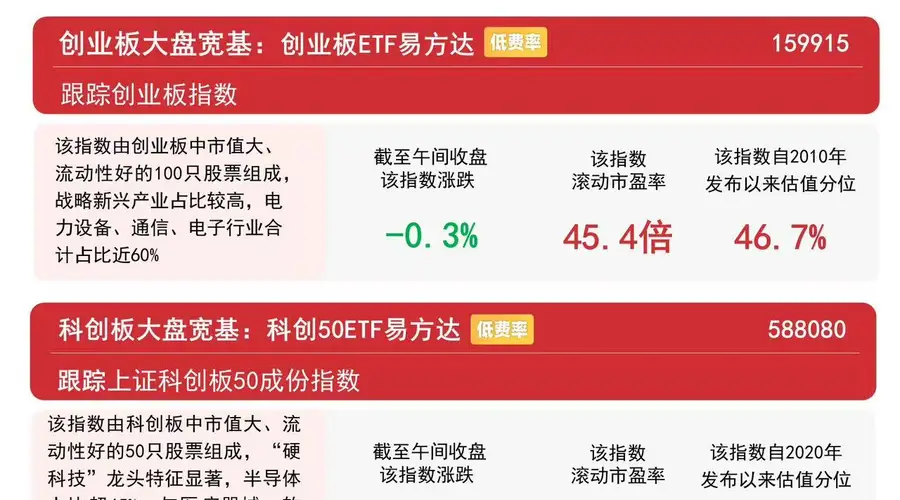 沪深300ETF易方达连续8日净流入超90亿 贵金属板块逆势活跃