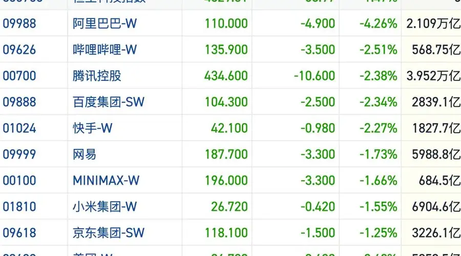 港股缩量跌破25000点 资金观望情绪浓烈