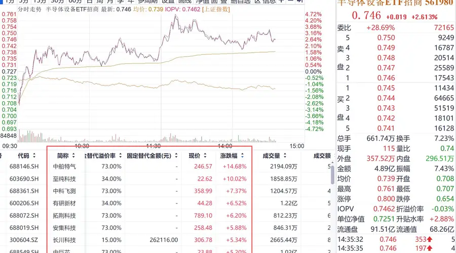 科技牛行至右侧,长鑫上市波动难免,需要注意些什么?