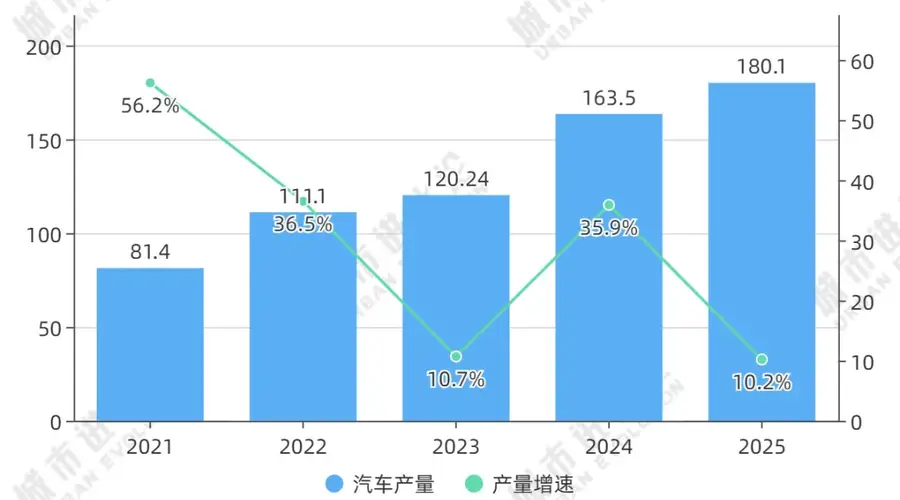 芜湖汽车产业增速领跑 2027年冲刺万亿产业规模