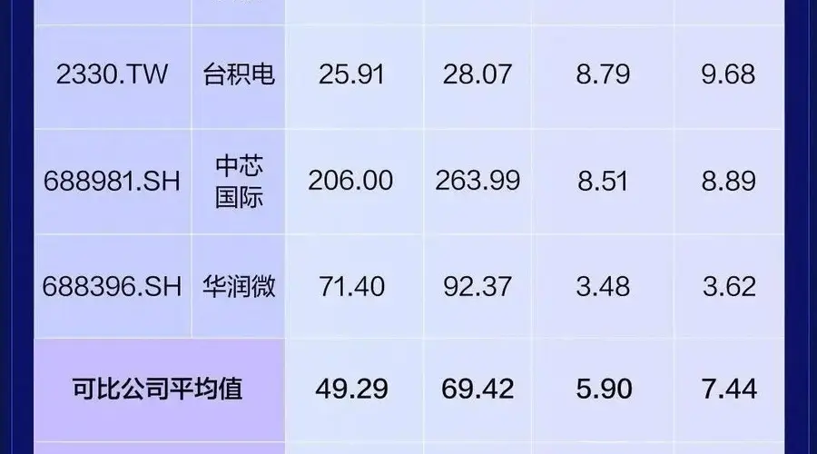 快讯：长鑫科技上市三大核心问题待解