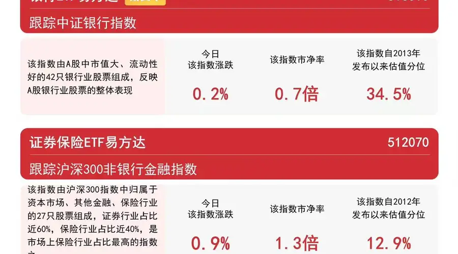 证券板块震荡上行 港股证券指数涨近2%
