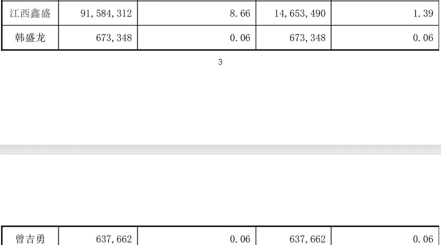 普联软件等三家A股公司同日公告拟变更控制权 普联软件转让19.07%股权至明略昭辉