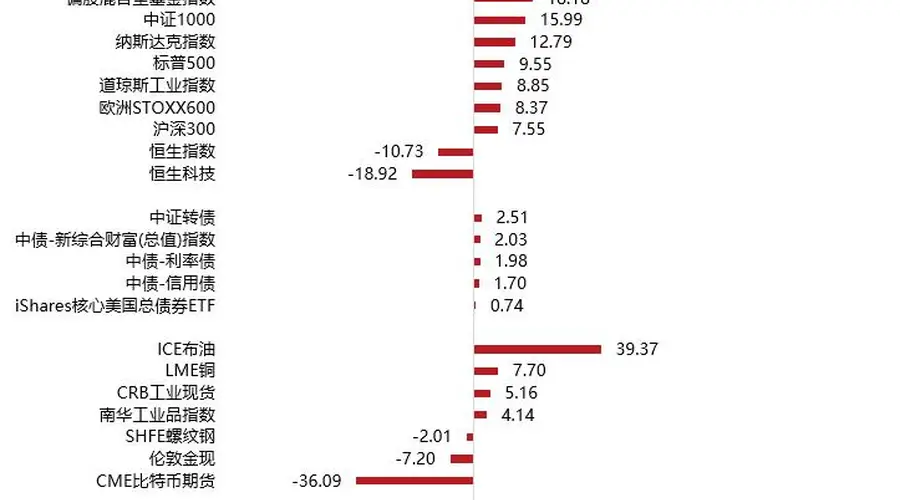 2026公募中期策略|科技股剧烈波动,后市怎么看?