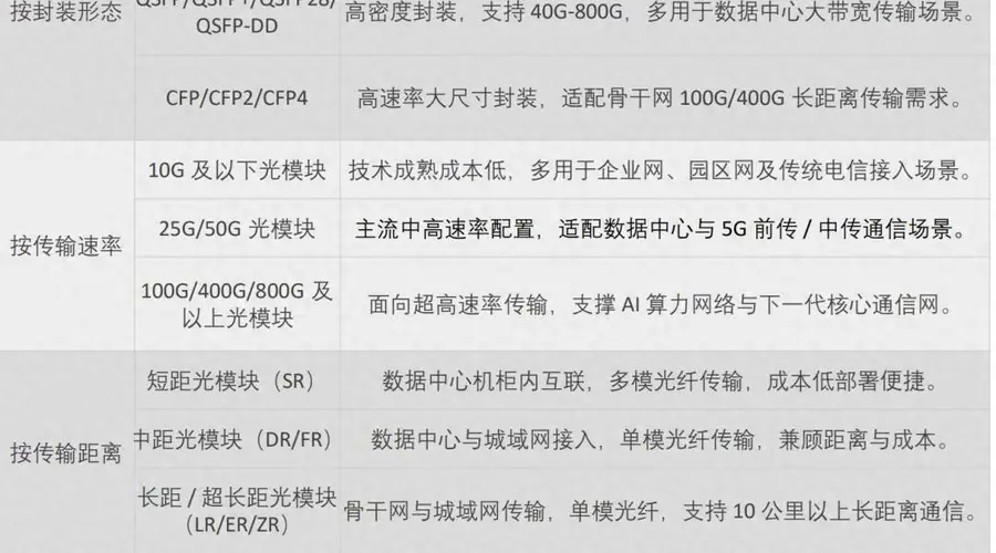 光模块需求猛增的当下 中国光通信产业需突破核心技术瓶颈